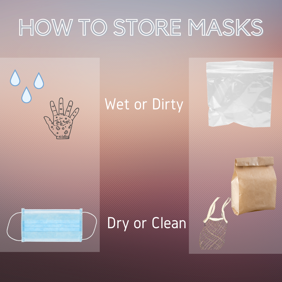 How to Store Face Masks and Other Basic Considerations Safeline 360