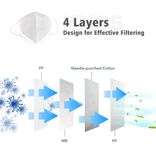 Load image into Gallery viewer, 4-layer N95 anti virus masks for germ protection