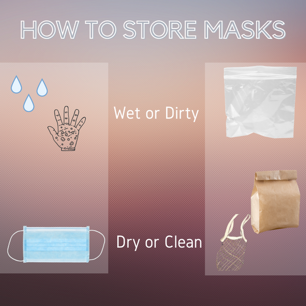 How to Store Face Masks and Other Basic Considerations
